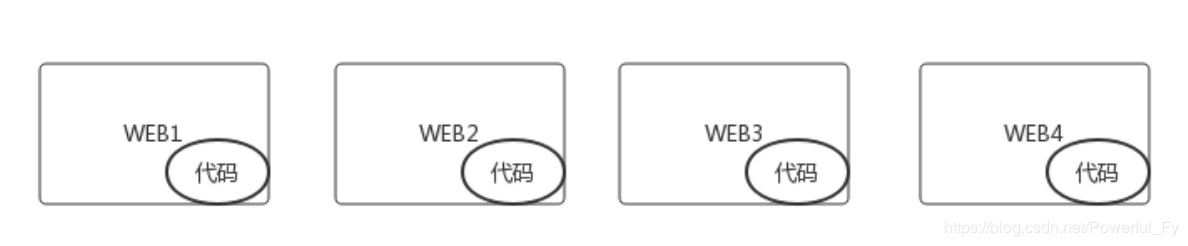 使用shell脚本怎么备份数据库