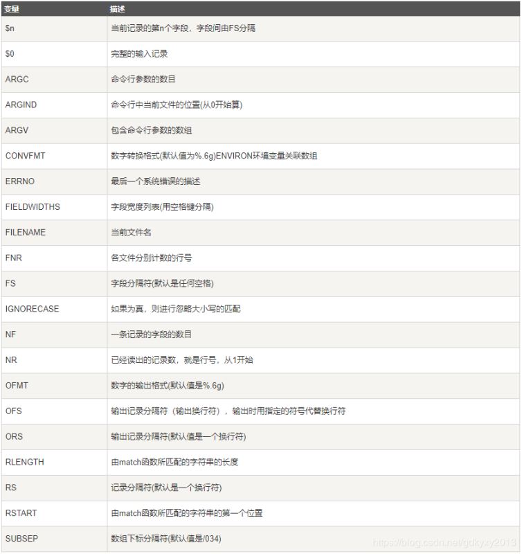 Linux中awk命令的作用是什么