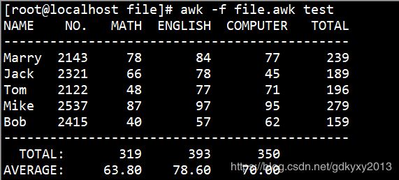 Linux中awk命令的作用是什么