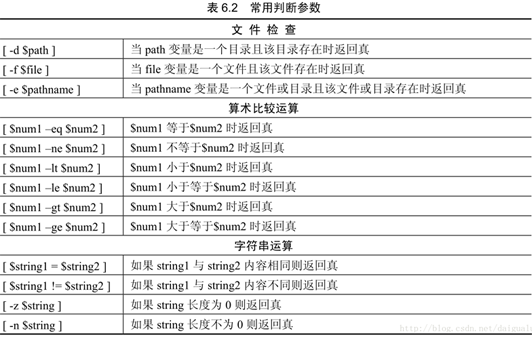 linux中shell脚本编写和运行的示例分析