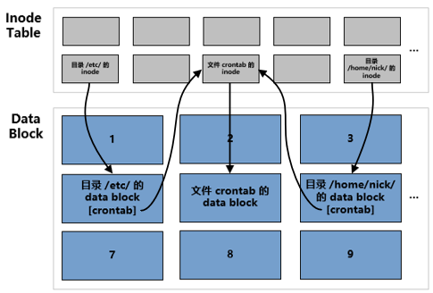 如何在Linux中應(yīng)用ln 命令