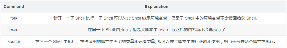 怎么在Shell脚本中调用另一个脚本