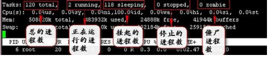 linux中top命令的使用方法