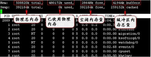 linux中top命令的使用方法