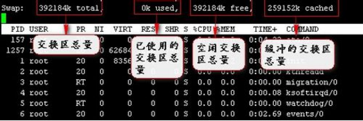 linux中top命令的使用方法