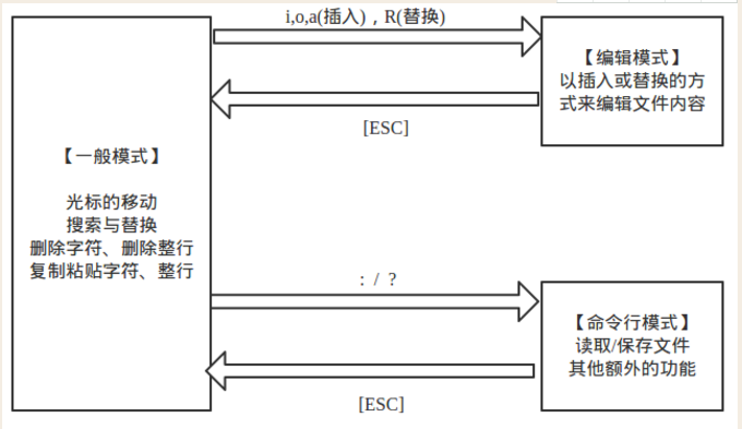 Linux中使用文本编辑器vi命令的示例分析