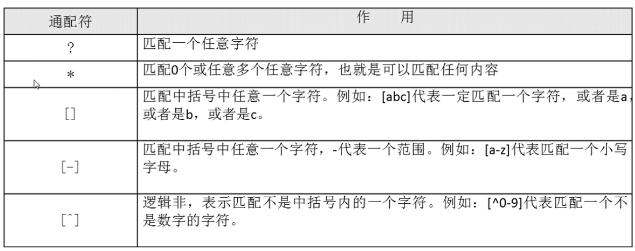 Linux中通配符的示例分析