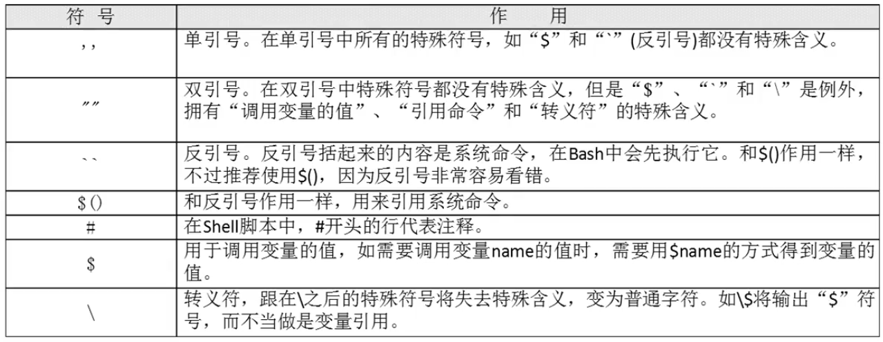 Linux中通配符的示例分析