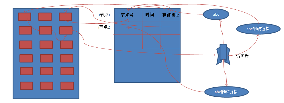 Linux中链接命令有什么用