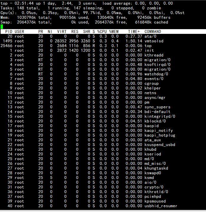 Linux如何监控cpu以及内存使用情况