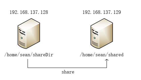 Ubuntu如何配置NFS