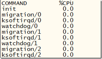 linux中ps命令怎么用