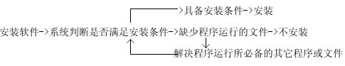 Linux rpm命令参数使用总结