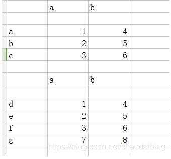 如何解决使用openpyxl时遇到的问题