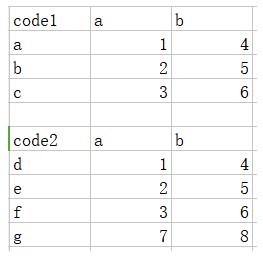 如何解决使用openpyxl时遇到的问题