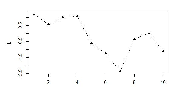 R語(yǔ)言繪圖樣式設(shè)置如何操作符號(hào),線條,顏色,文本屬性