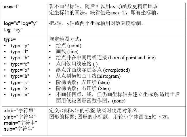 R语言怎么使用画图函数与多图多线