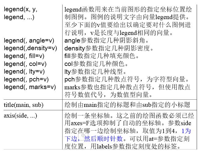 R语言怎么使用画图函数与多图多线