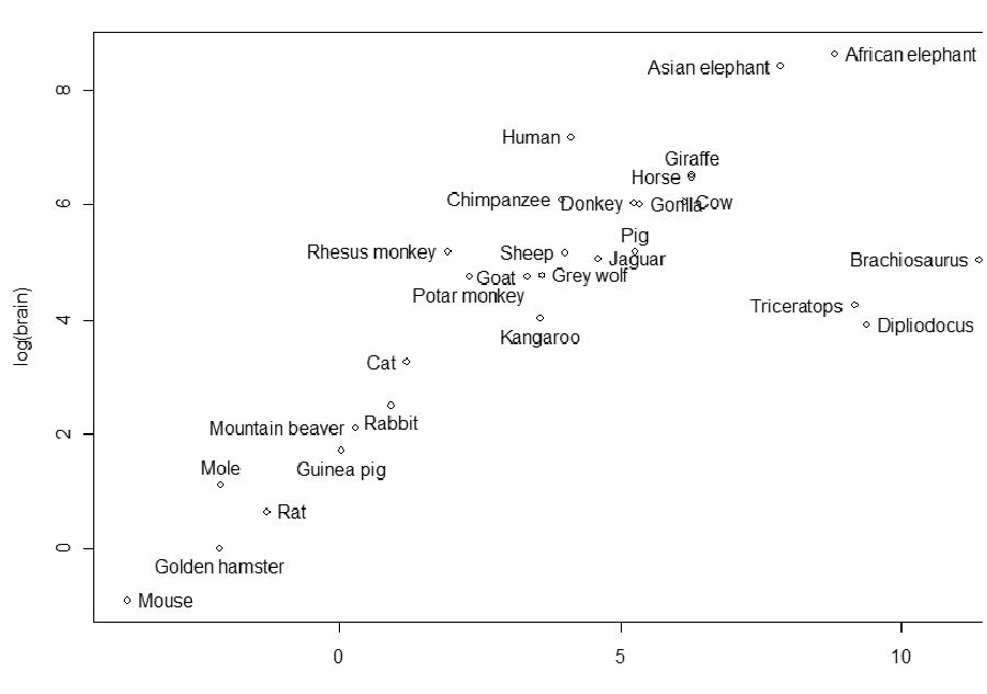 R语言怎么使用画图函数与多图多线