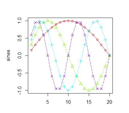 R语言怎么使用画图函数与多图多线