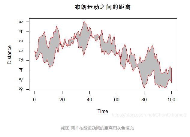 R语言怎么给图形填充颜色-polygon函数