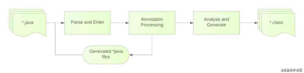 Android APT如何实现控件注入框架SqInject的方法