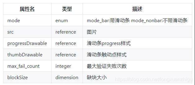 Android 如何实现滑块拼图验证码功能