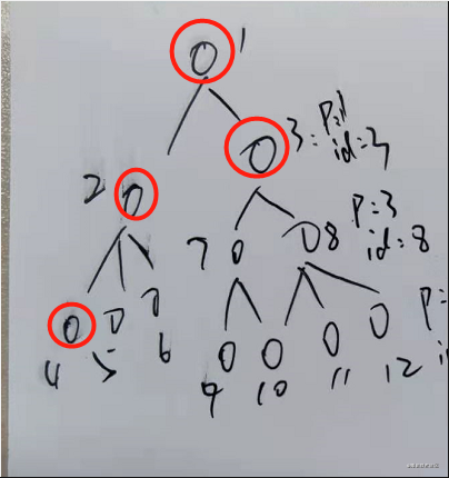 使用ElementUI怎么实现一个table嵌套功能