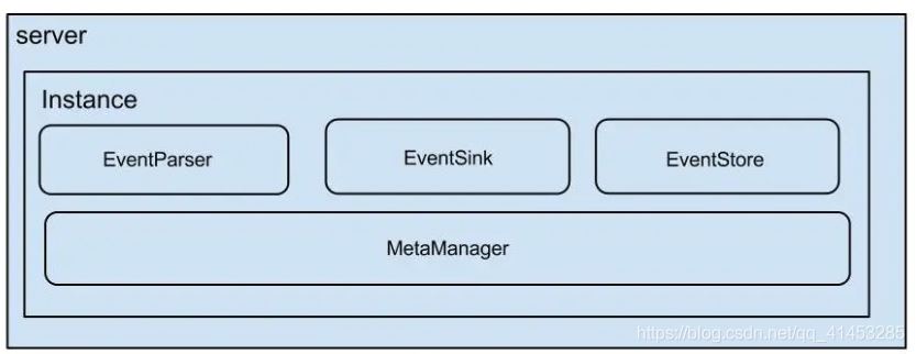 MySQL與redis緩存怎么實現(xiàn)同步