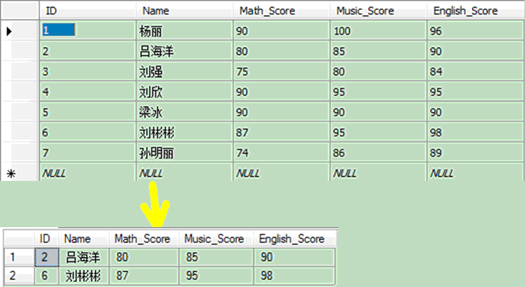 怎么在SQL Server中實現一個模糊查詢功能