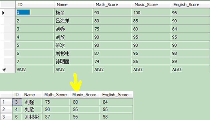 怎么在SQL Server中实现一个模糊查询功能