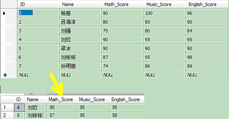 怎么在SQL Server中實現一個模糊查詢功能