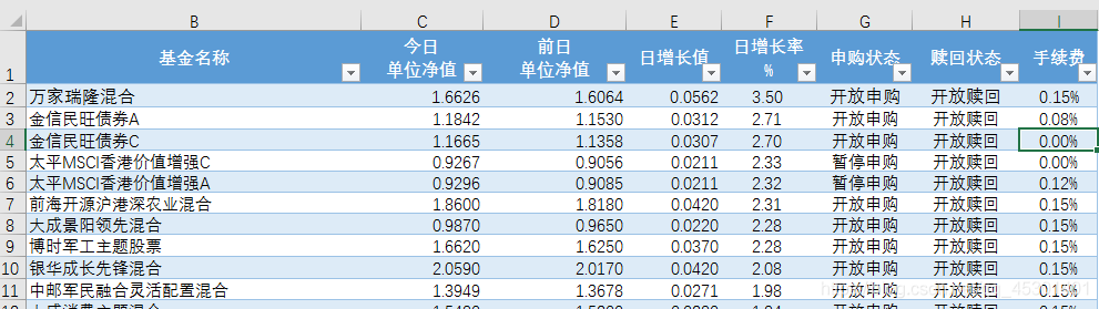 利用Java怎么实时获取基金收益项目