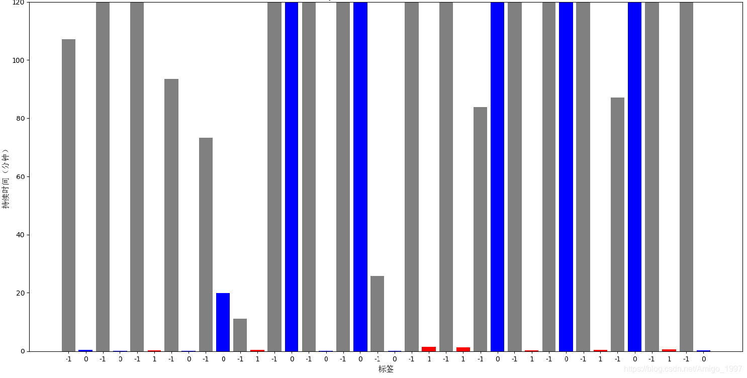 使用python怎么读取txt文件