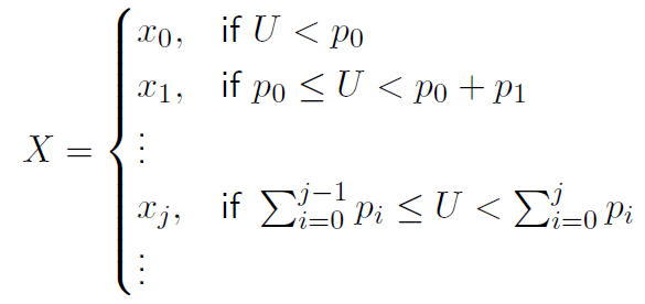 R語言生成隨機數(shù)的方法