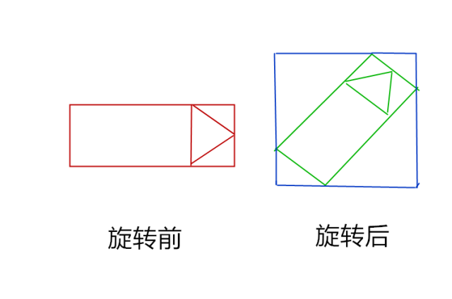 Python怎样实现"导弹" 自动追踪示例