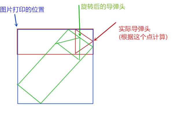 Python怎样实现"导弹" 自动追踪示例