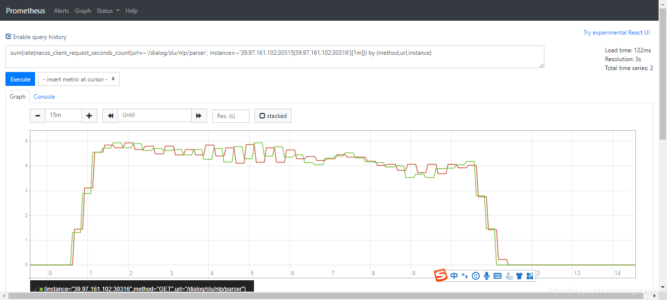 Prometheus如何监控Springboot程序