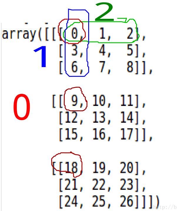 python如何将numpy维度不同的数组相加相乘