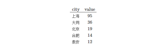 R語(yǔ)言如何繪制空間熱力圖