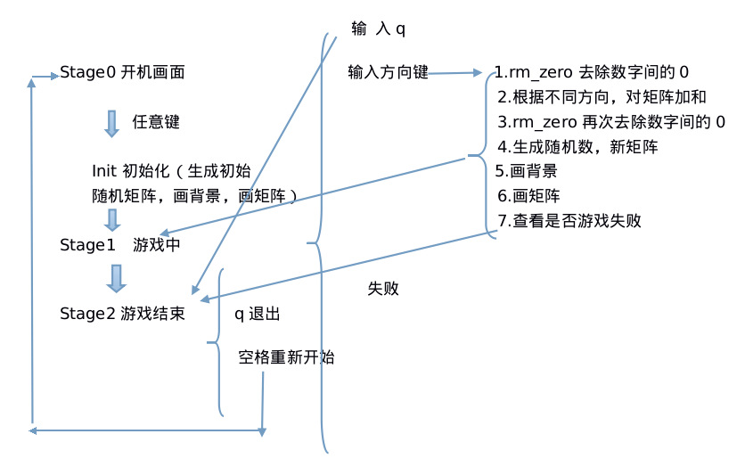 R语言如何实现2048游戏