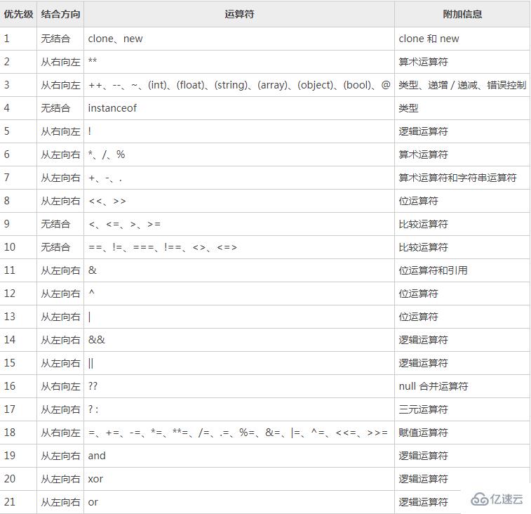 php邏輯運(yùn)算符的使用方法