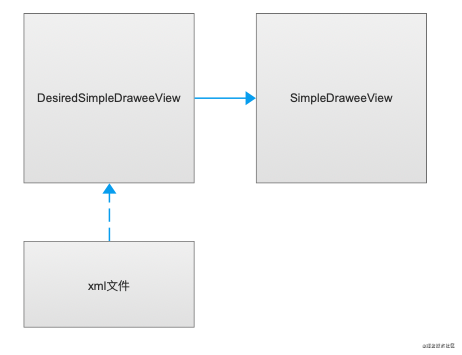 Android Fresco图片加载怎么优化