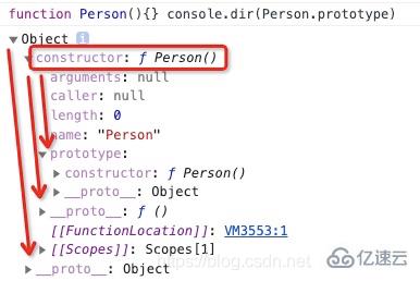 JavaScript中从原型到原型链的示例分析