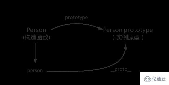 JavaScript中从原型到原型链的示例分析