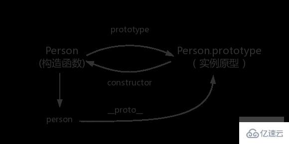 JavaScript中从原型到原型链的示例分析