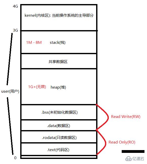 golang中是否有指针