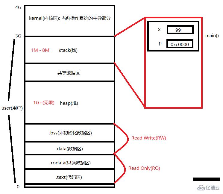 golang中是否有指针