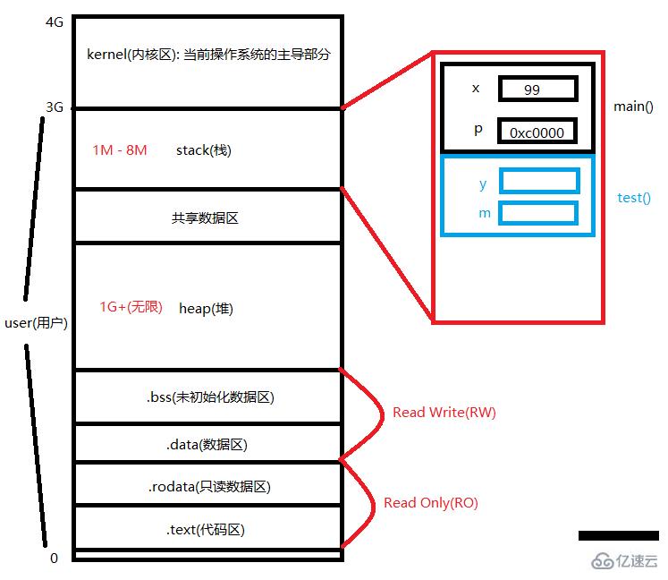 golang中是否有指针