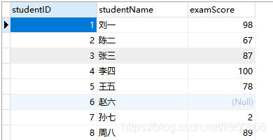 MySQL中有哪些排序方式